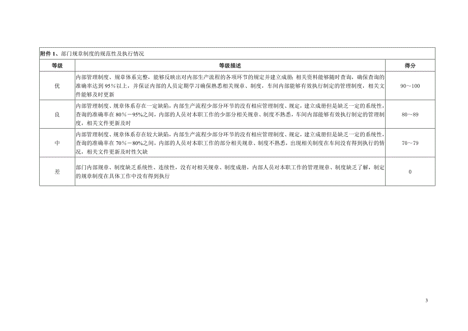 绩效考核表-大曲车间主任_第3页