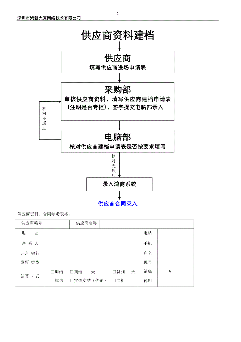 业务流程(连锁)_第2页