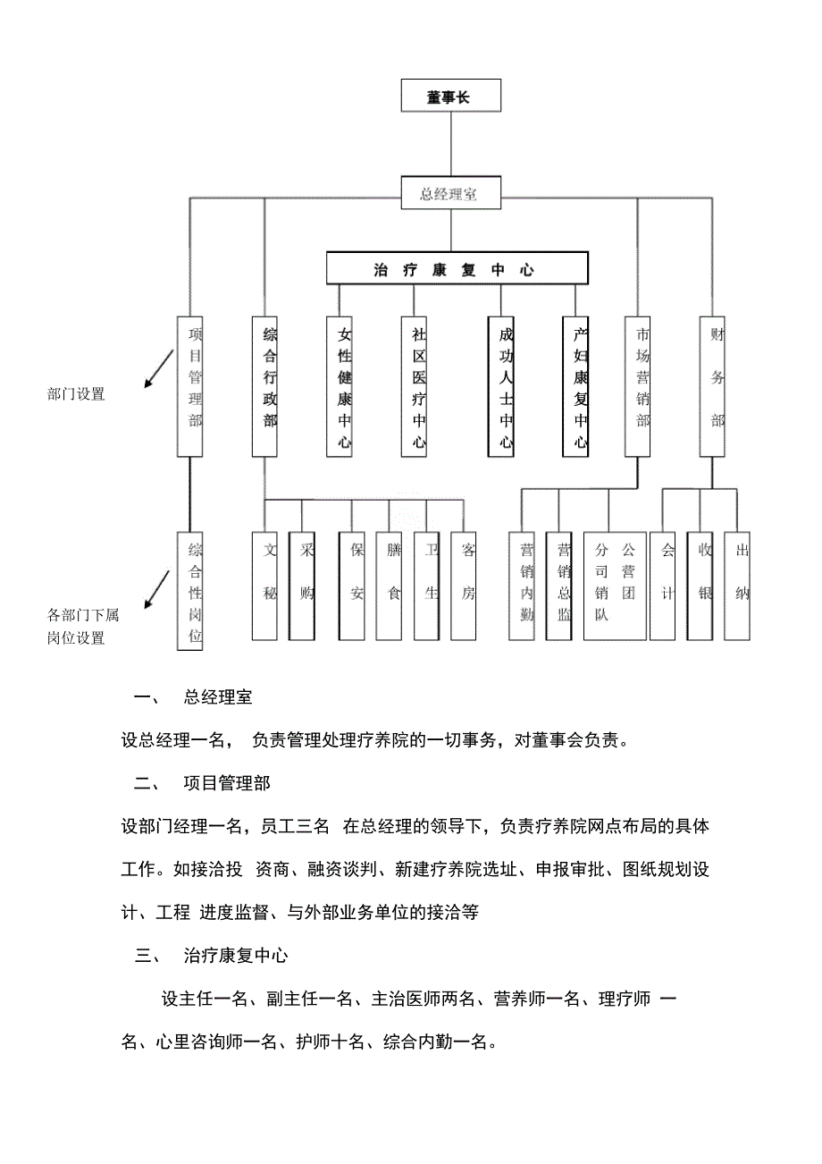 健康管理公司运营管理方案_第3页