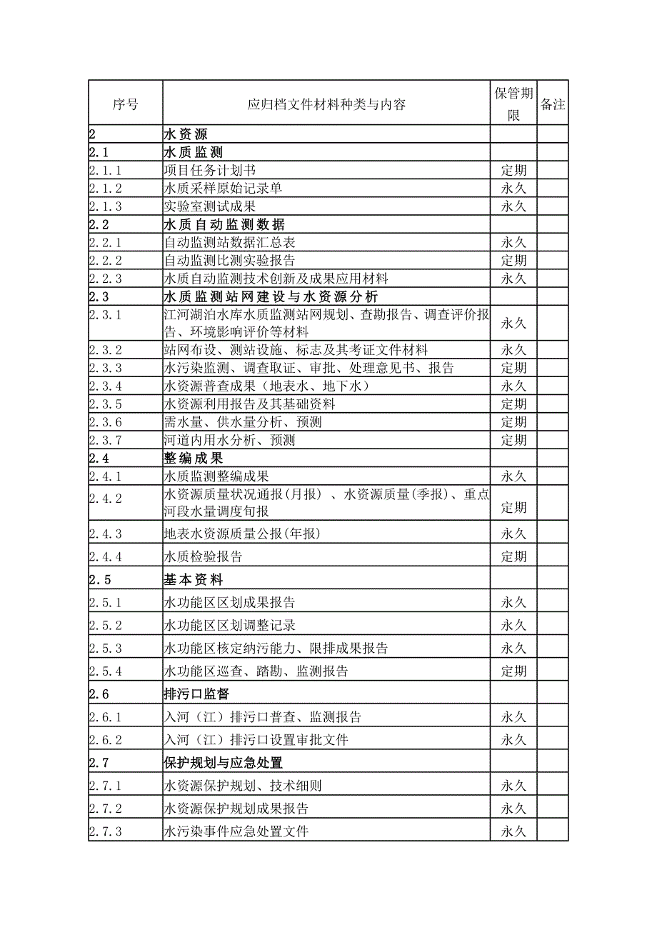 水利科学技术档案管理规定（修改稿）_第2页