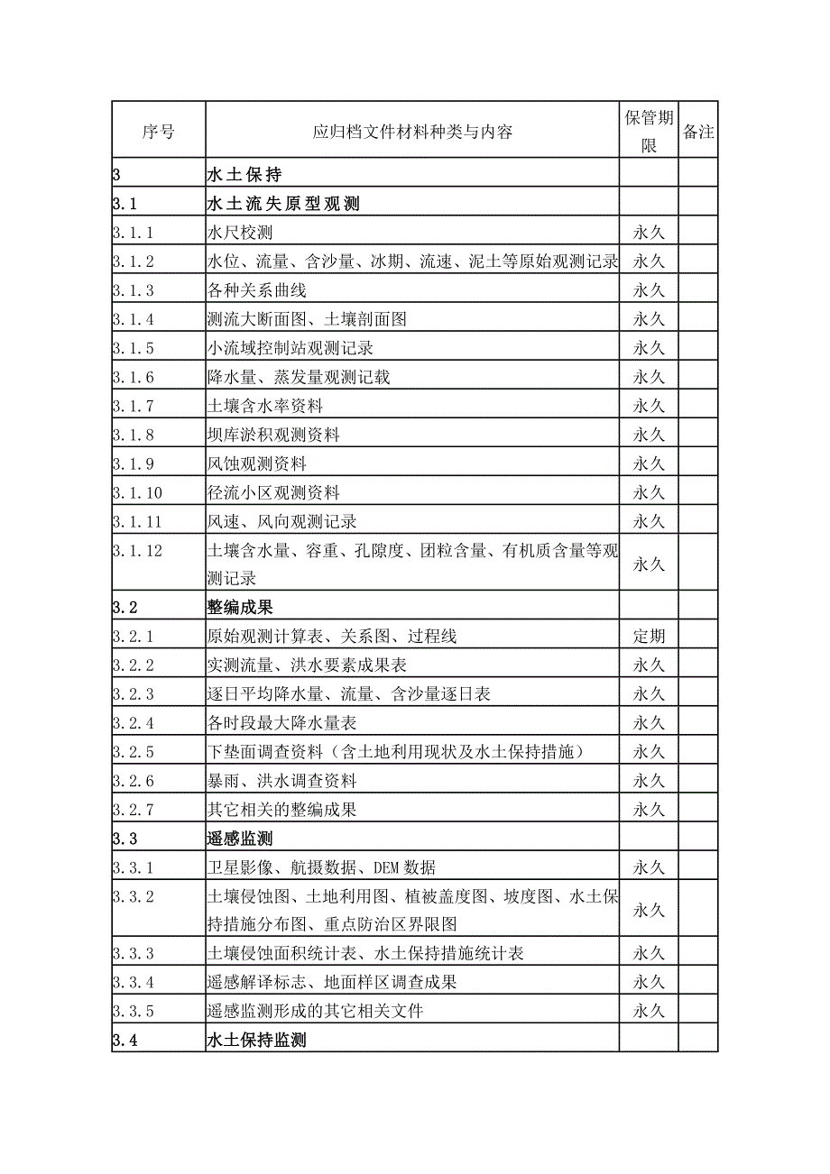 水利科学技术档案管理规定（修改稿）_第3页