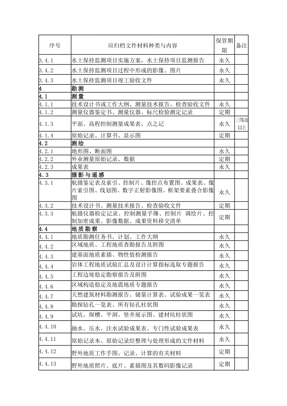 水利科学技术档案管理规定（修改稿）_第4页