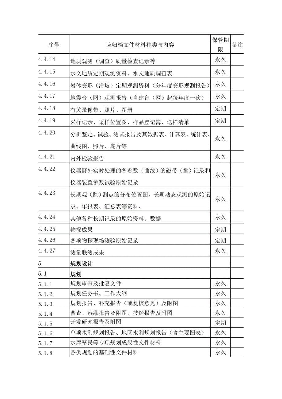 水利科学技术档案管理规定（修改稿）_第5页