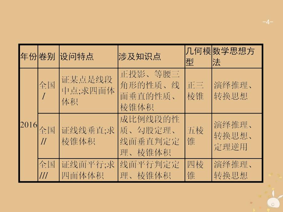 2019版高考数学二轮复习 专题五 立体几何 2.5.3.1 空间中的平行与几何体的体积课件 文_第4页