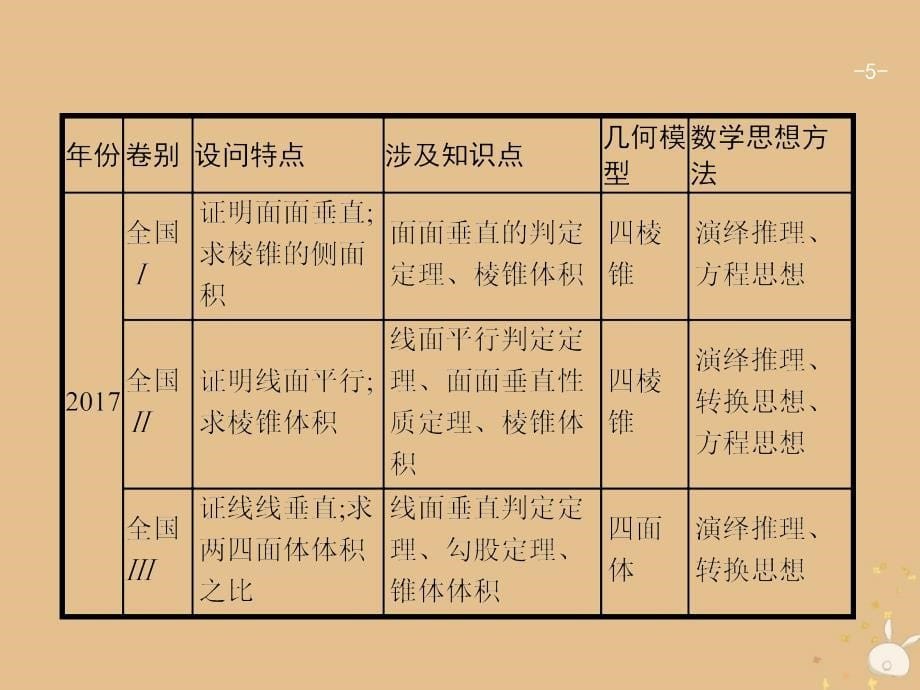 2019版高考数学二轮复习 专题五 立体几何 2.5.3.1 空间中的平行与几何体的体积课件 文_第5页