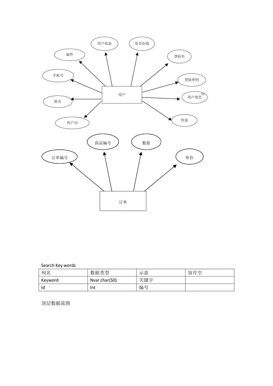 管理信息系统设计第五部分_第5页