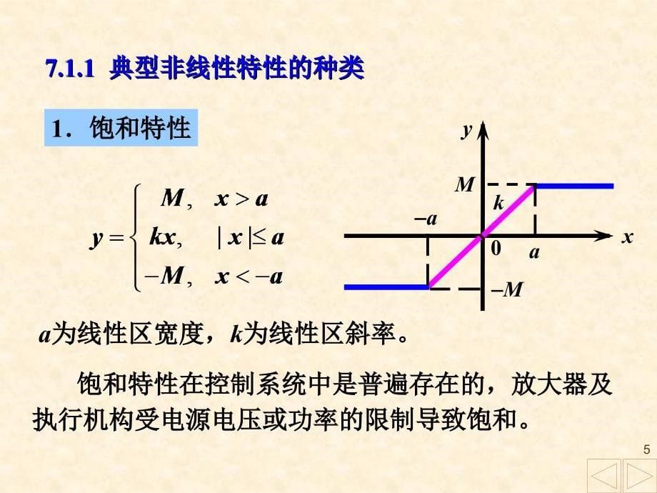 自动控制7-1描述函数法_第5页