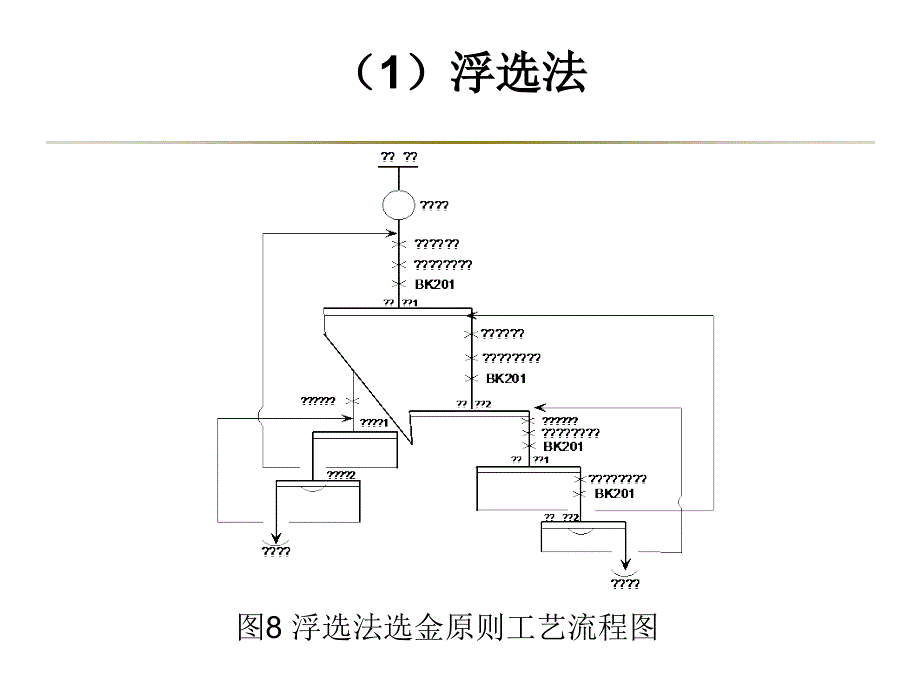 金矿选矿工艺流程图_第4页