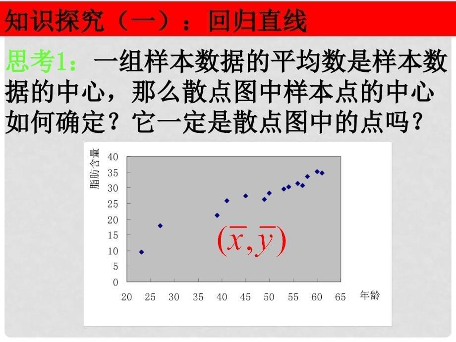 高中数学 2.32变量间的相关关系课件 新人教A版必修3_第5页