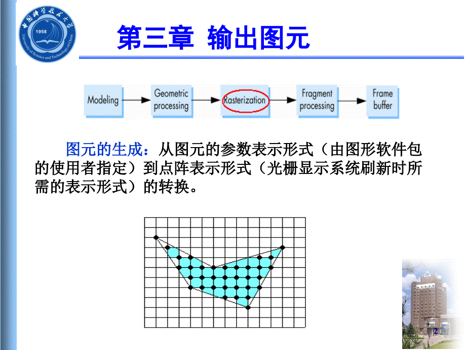 第三章输出图元_第2页