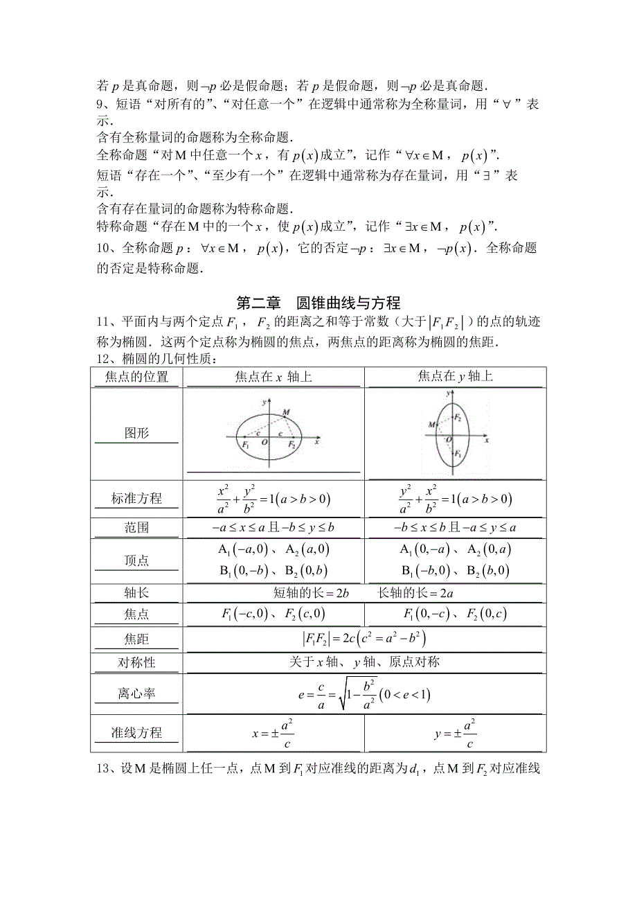 高中数学选修2-1知识点总结.doc_第2页