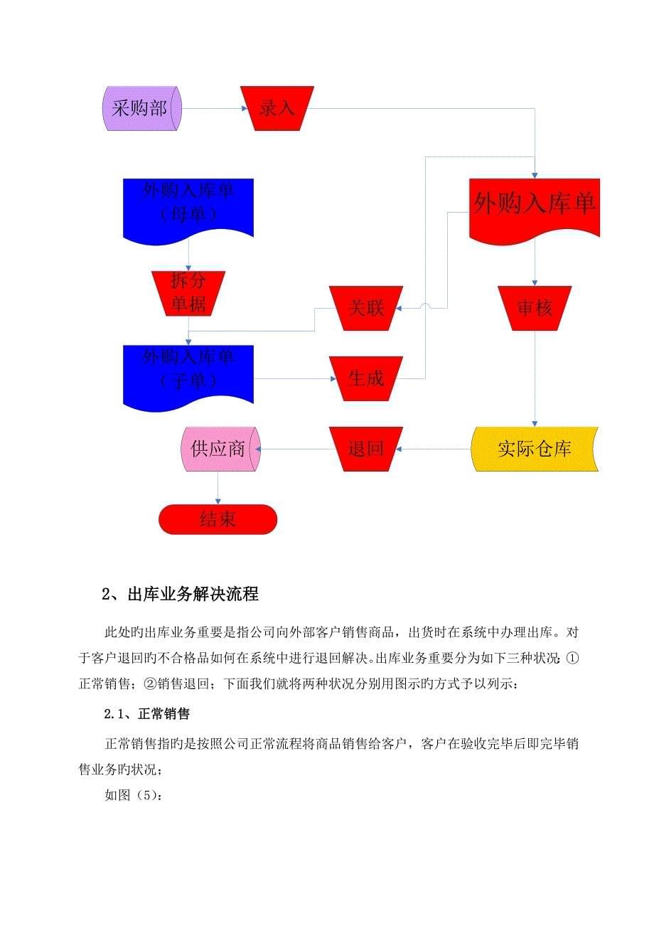 医疗器械行业物流业务标准流程基础规范_第5页