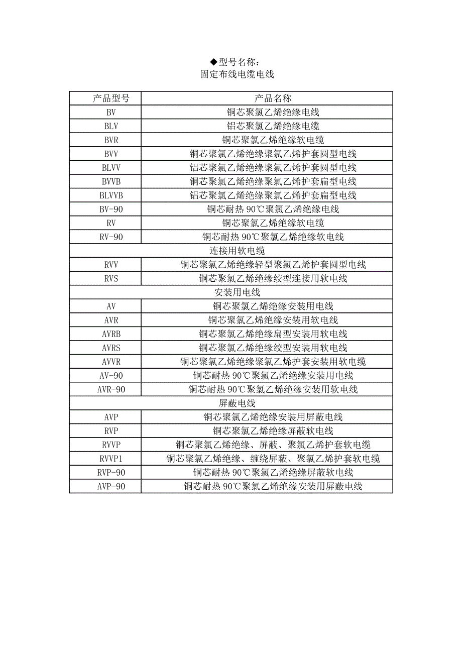 电缆型号名称.doc_第1页