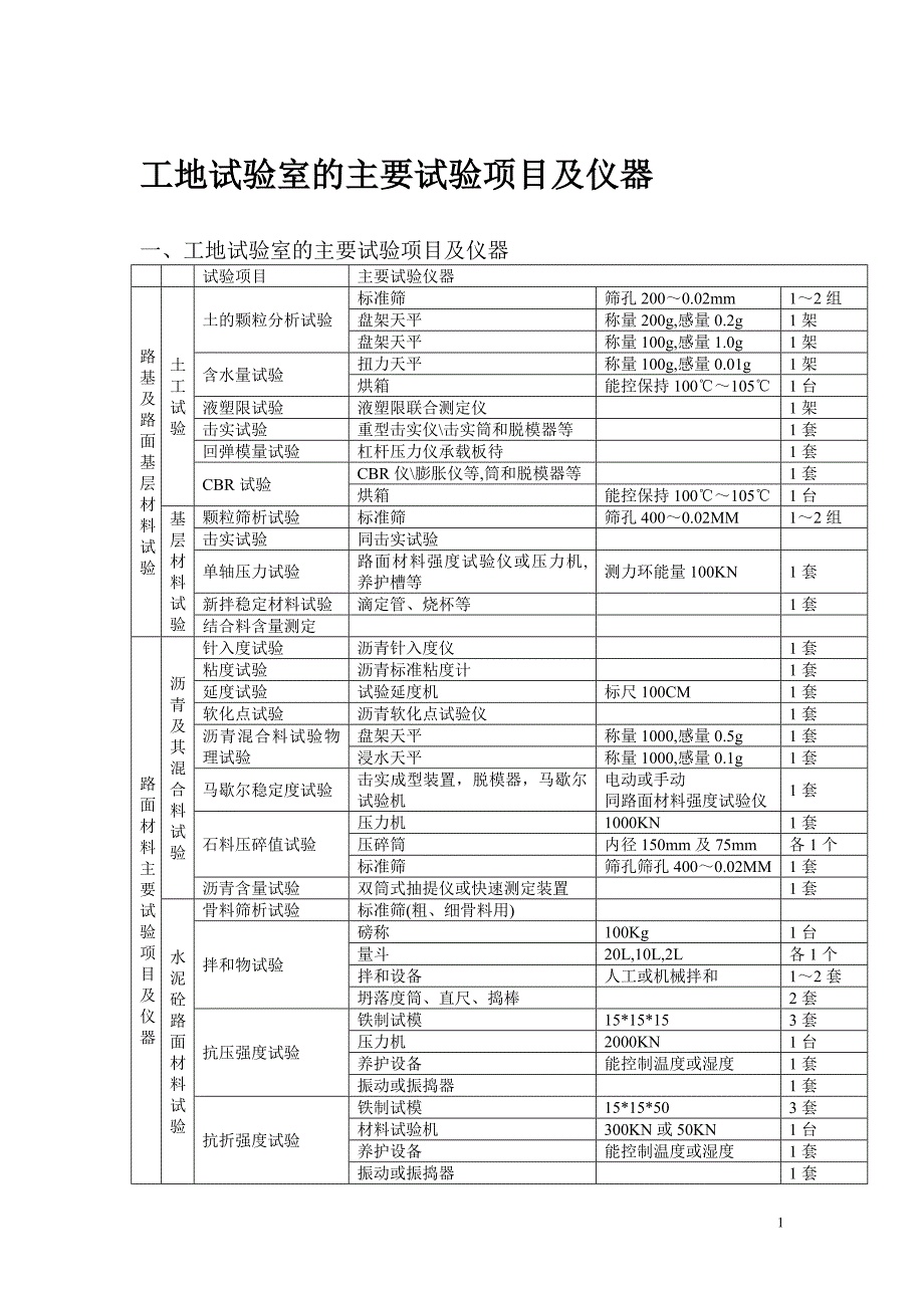 临建设施设计参考数据_第1页