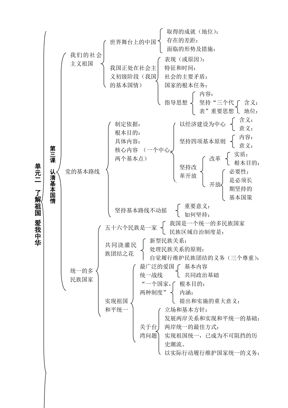 九年级政治第二单元结构图（秦智慧）_第1页