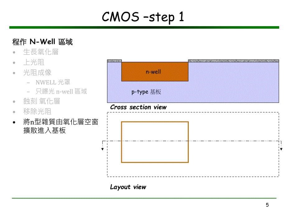 CMOS制程与光罩(很好)课件_第5页