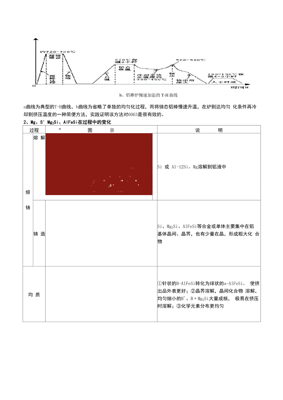 6063铝合金加工基本知识_第2页