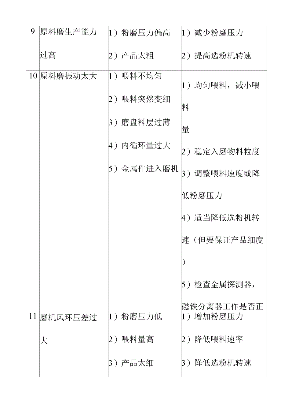 水泥生产线原料粉磨废气处理系统调试启动与停车操作说明书.docx_第4页