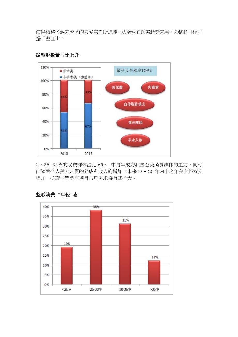中国医疗美容行业发展趋势洞察_第4页