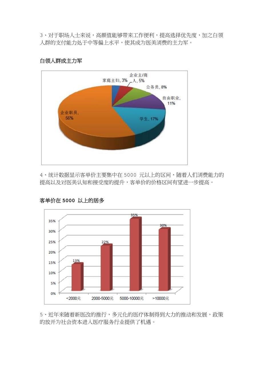 中国医疗美容行业发展趋势洞察_第5页