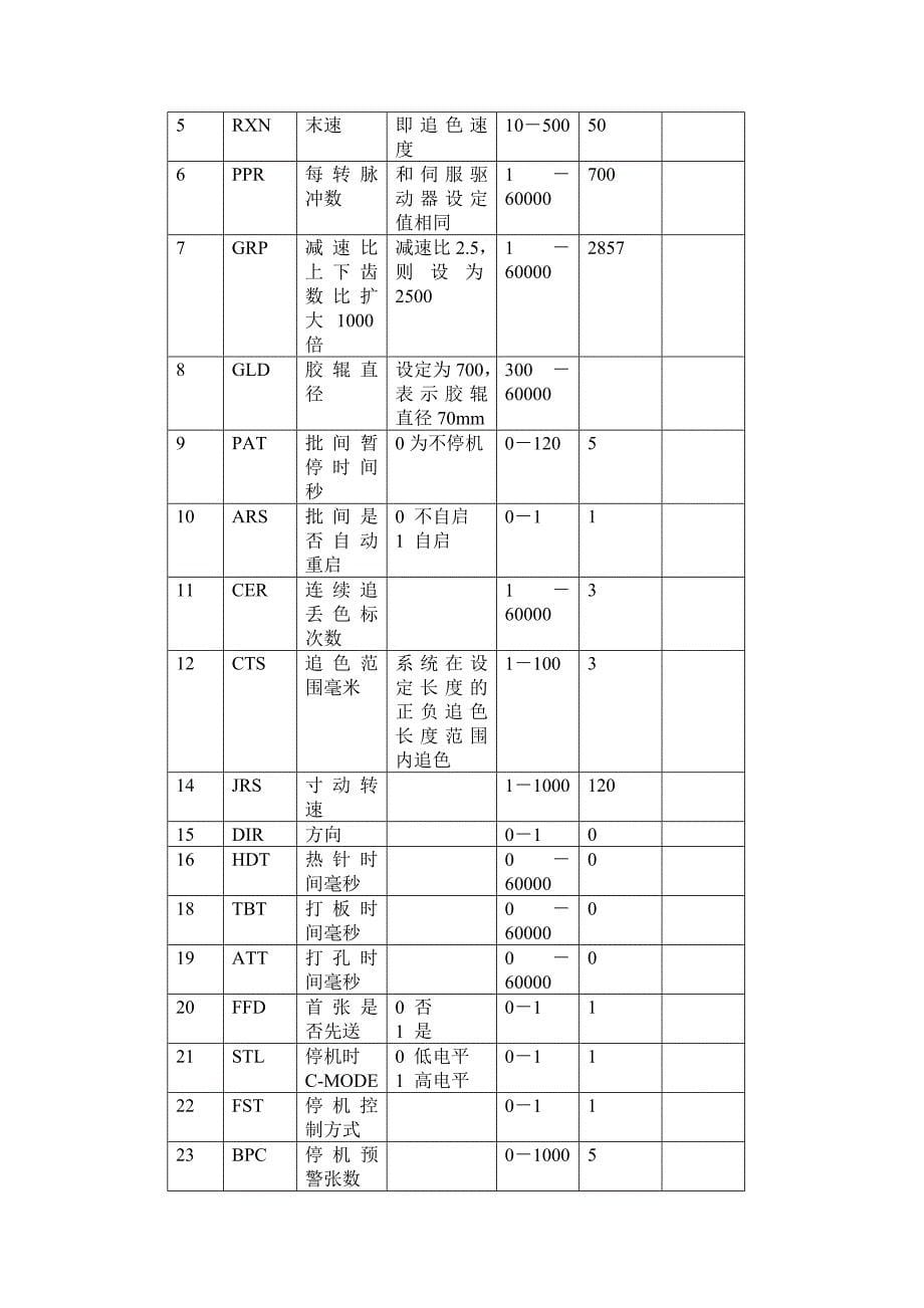 韦德制袋机控制面板LEDCA说明书_第5页