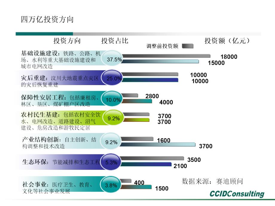 产业振兴政策下的行业信息化趋势_第3页