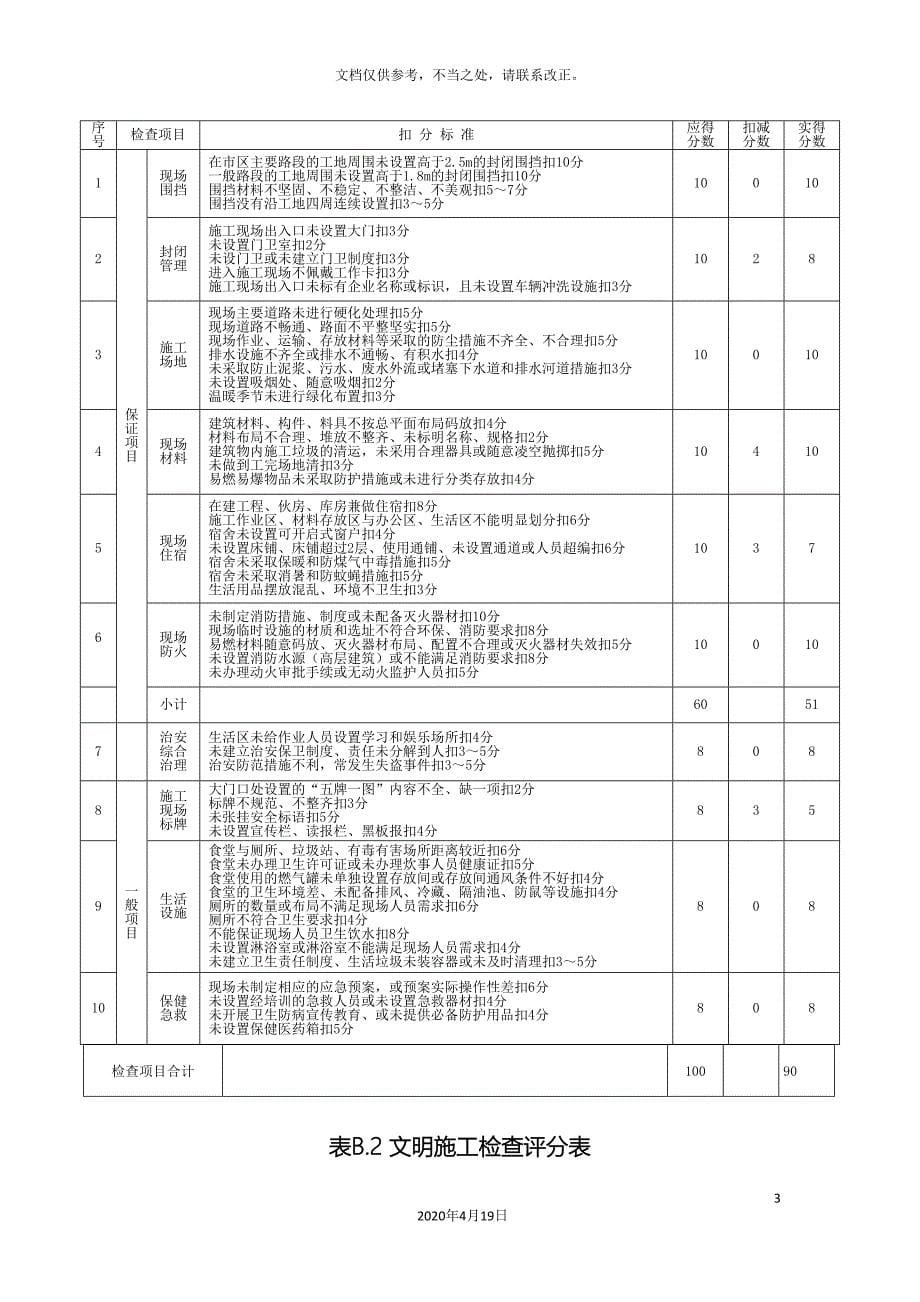 建筑施工安全检查标准评分表_第5页