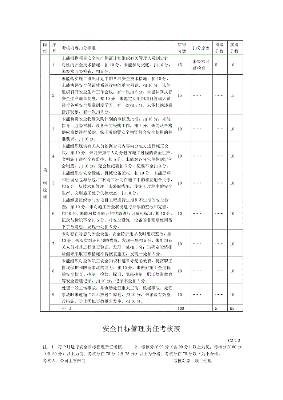 安全目标管理责任考核表12月17日.doc_第2页