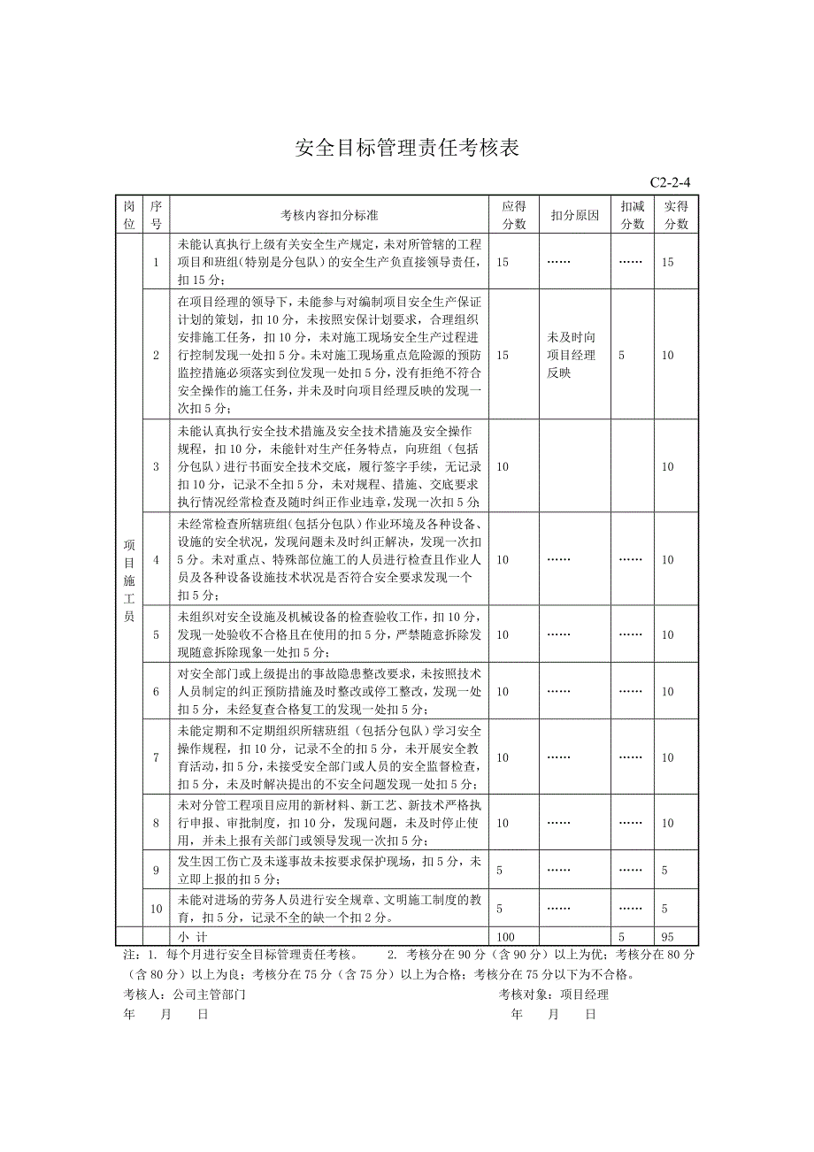 安全目标管理责任考核表12月17日.doc_第4页