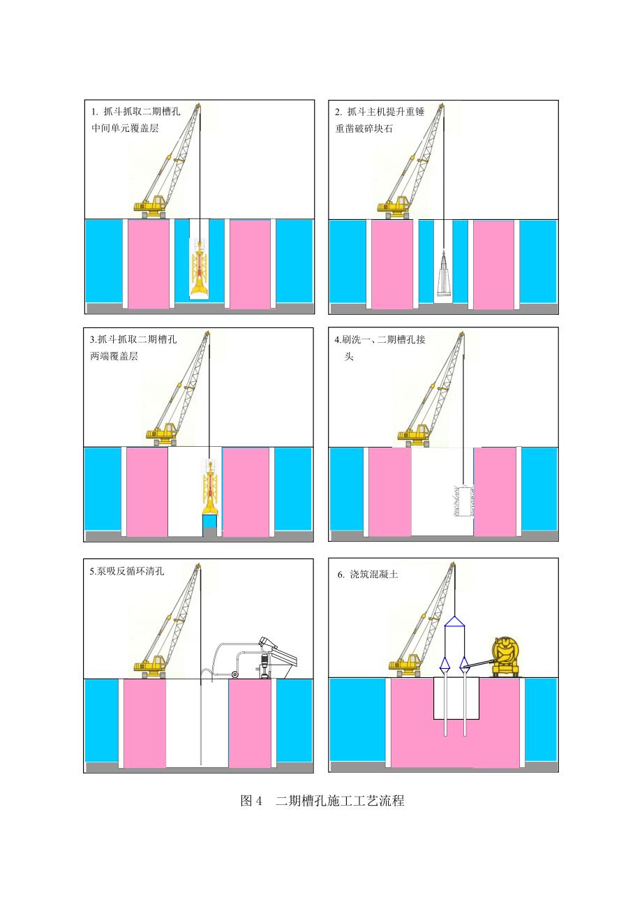 防渗墙施工工艺流程.doc_第4页