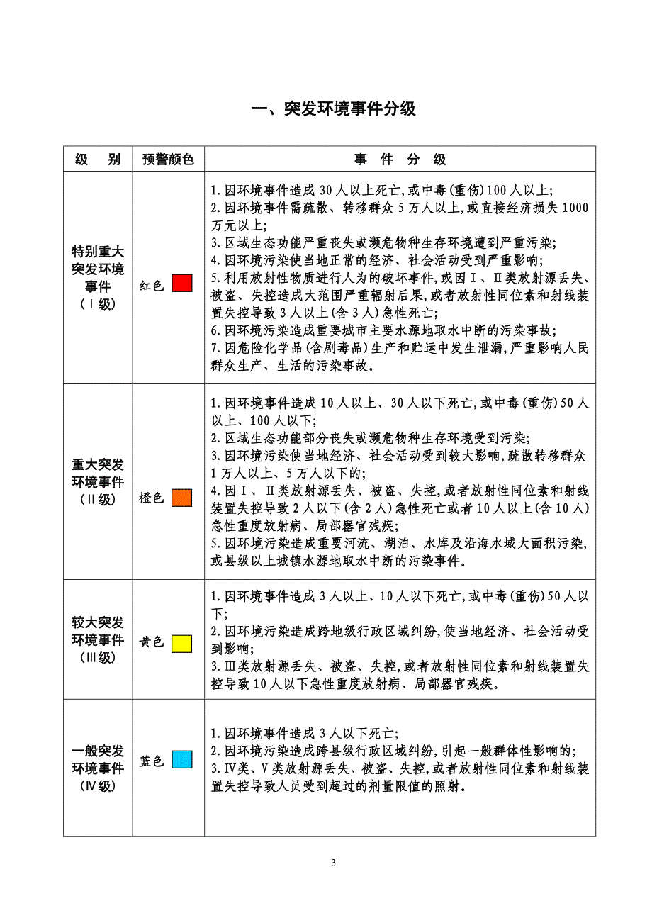 《应急预案操作手册》编制工作方案（word版）_第3页