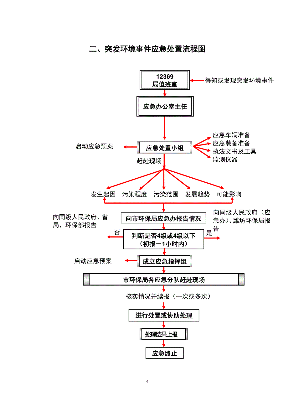 《应急预案操作手册》编制工作方案（word版）_第4页