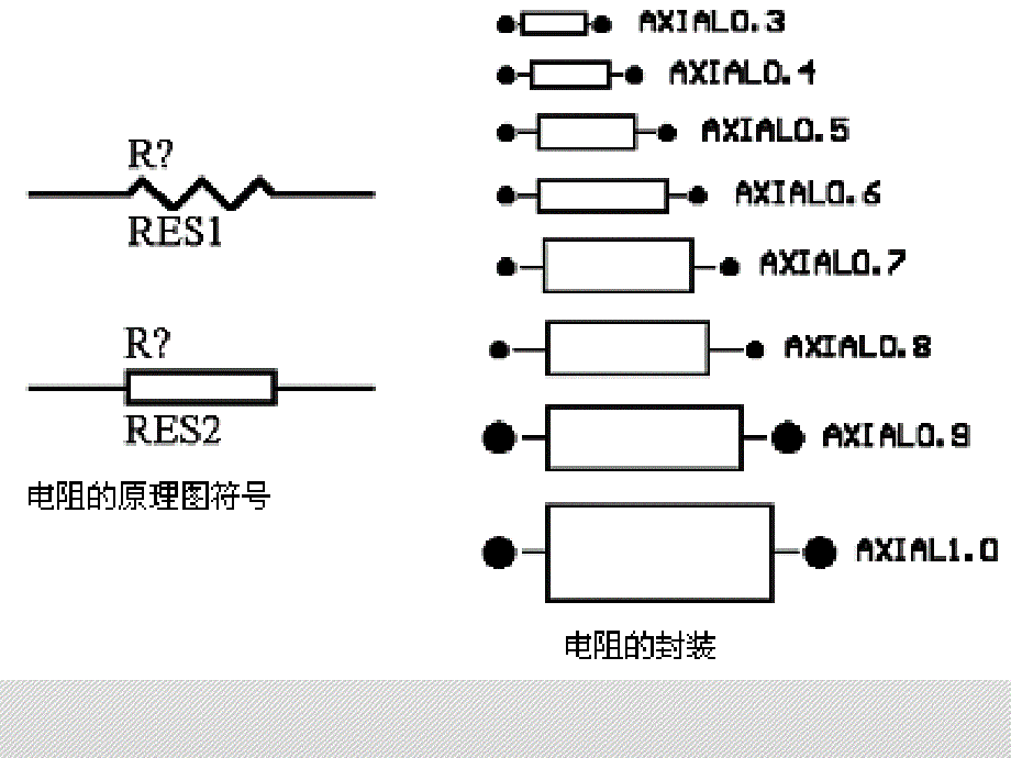 第五章PROTEL印刷版的设计ppt课件_第4页