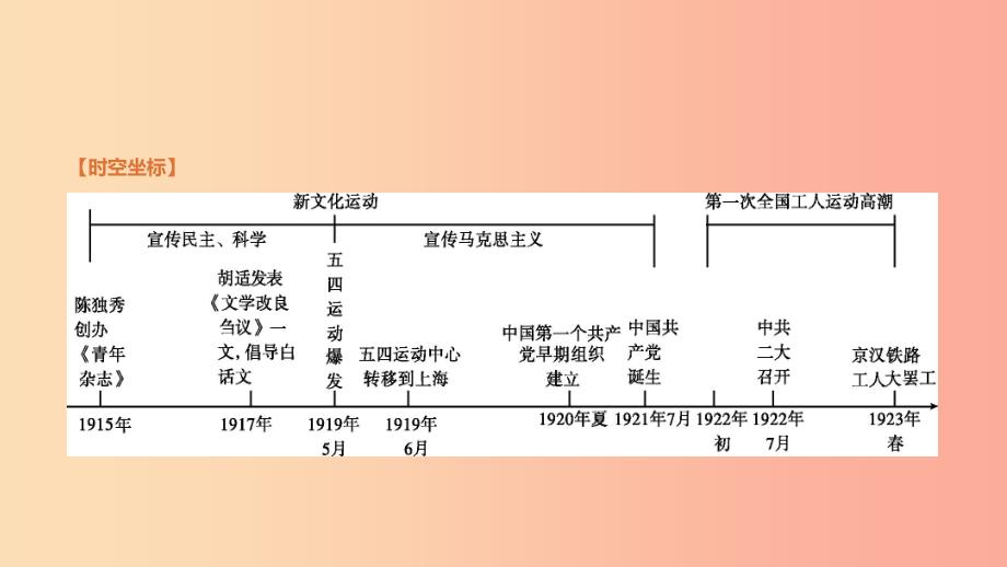 河北省2019年中考历史复习第一部分中国近代史第04课时新时代的曙光课件.ppt_第3页