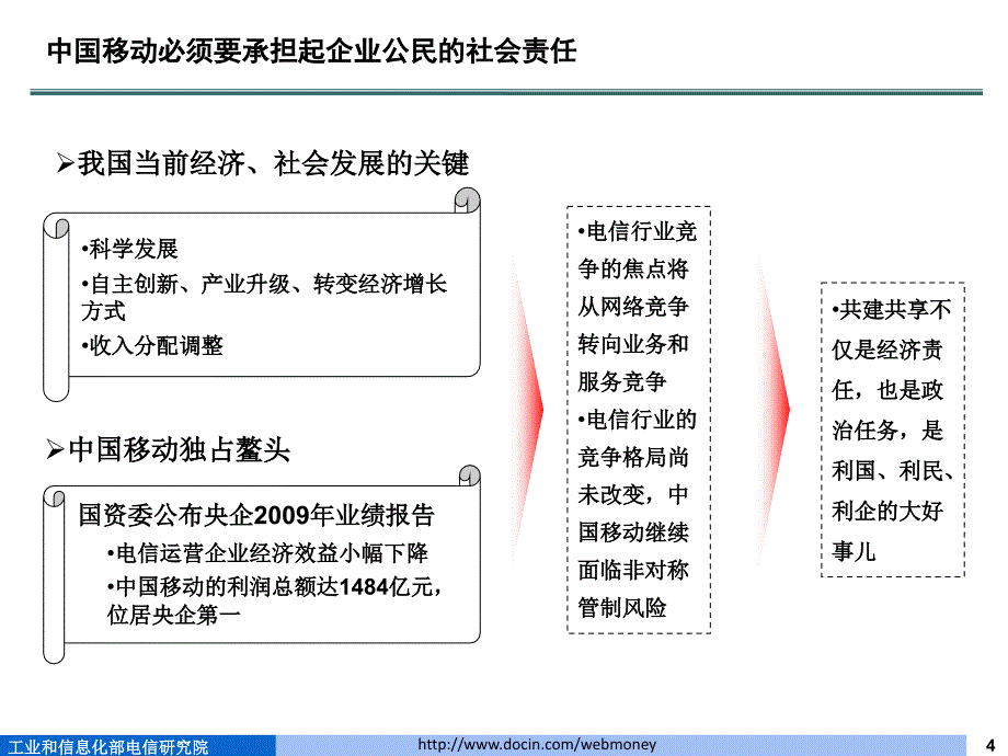 电信基础设施共建共享交流资料管理所_第4页