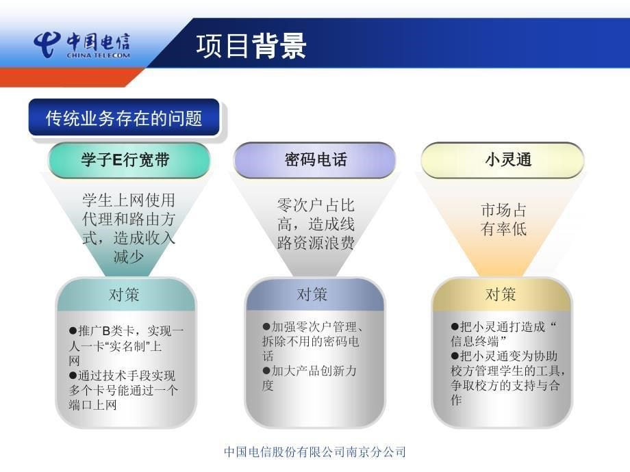 南京电信校园信息化进展情况汇报材料_第5页