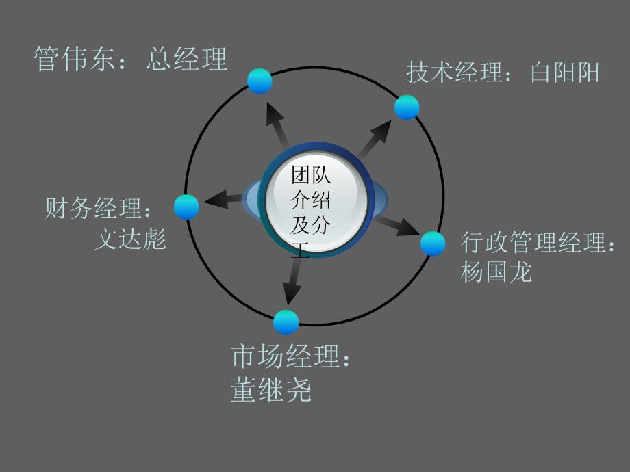 家用微型植物工厂终稿_第3页