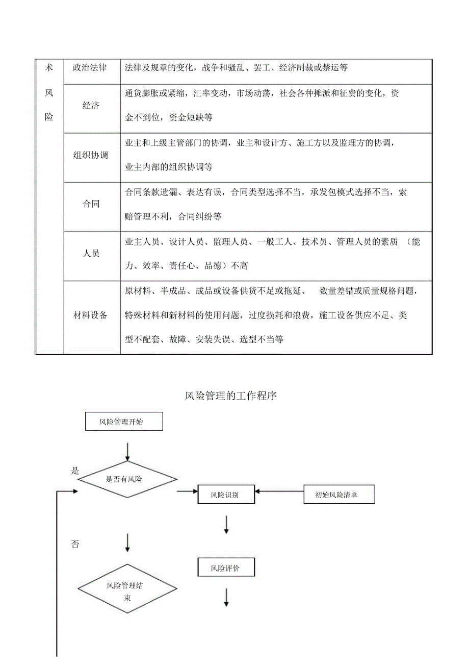 风险管理工作导则_第2页