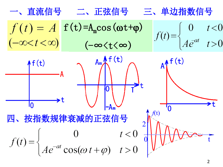 08版电路基础第13章一阶电路时域分析_第2页