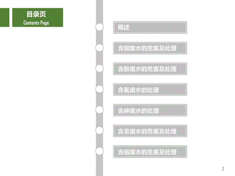 学术科研类全新PPT-废水污染及其处理.ppt_第2页