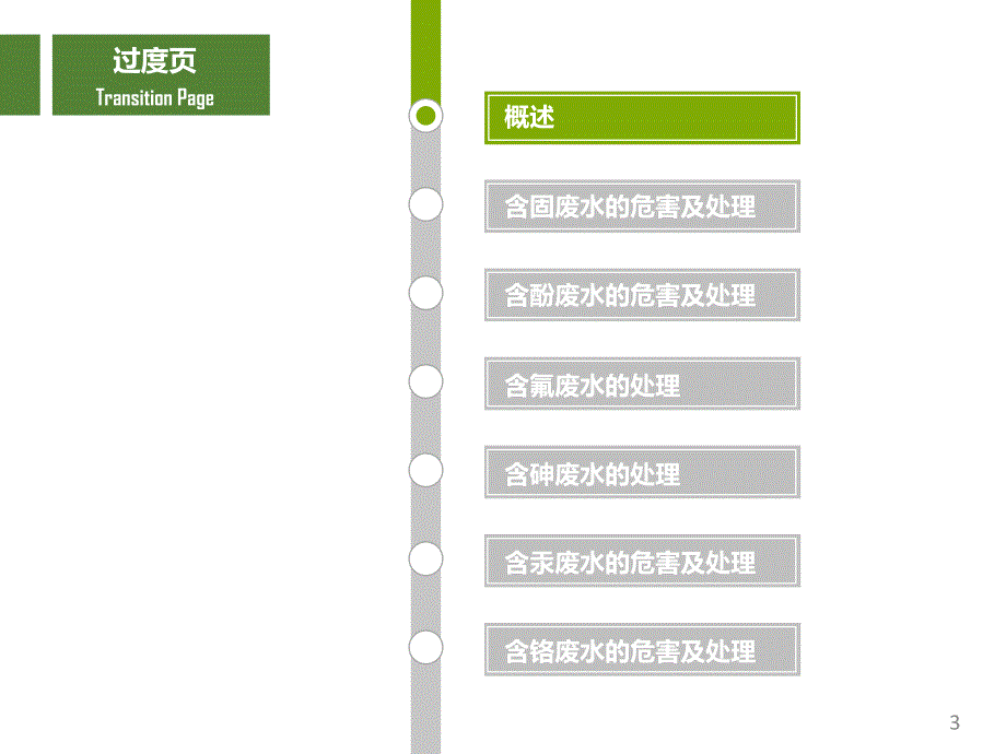 学术科研类全新PPT-废水污染及其处理.ppt_第3页