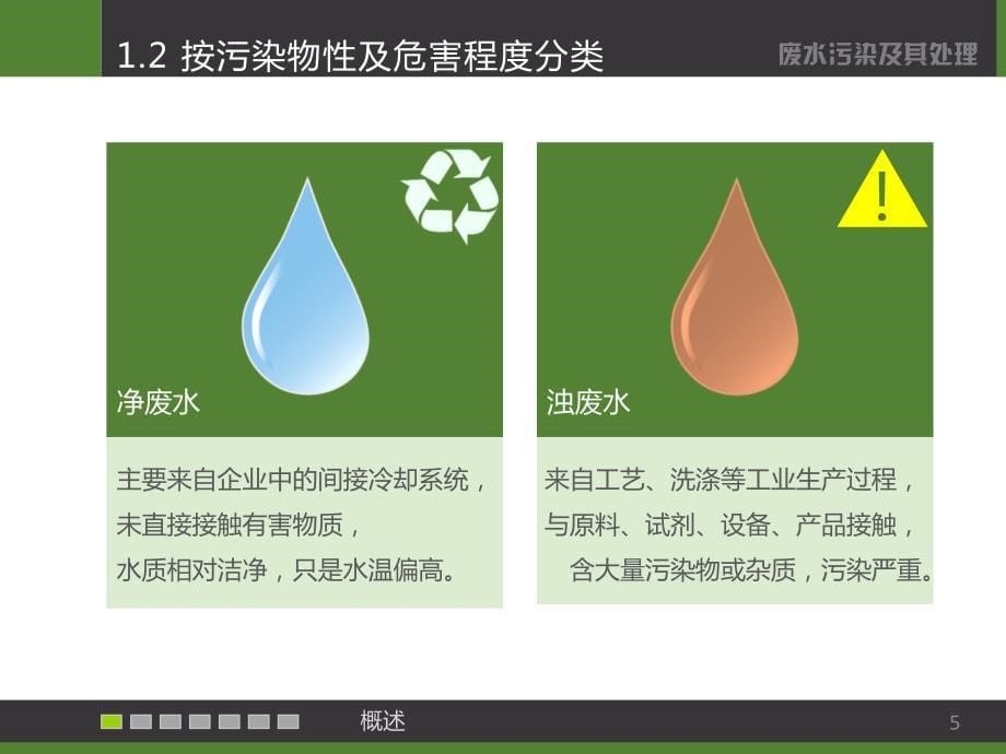 学术科研类全新PPT-废水污染及其处理.ppt_第5页