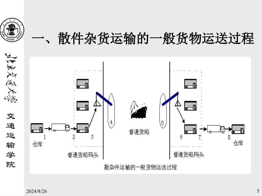 04集装箱货流及基本组织形式_第5页