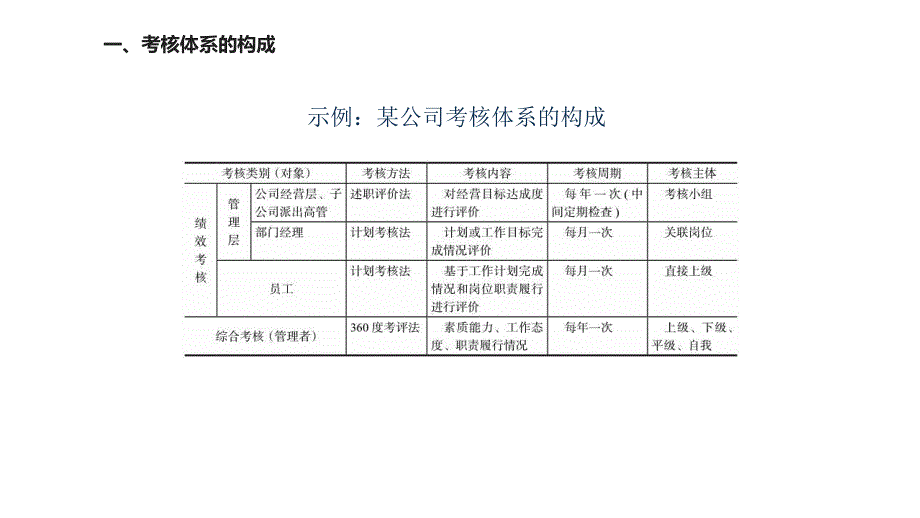 《管理系统搭建》PPT课件.ppt_第4页