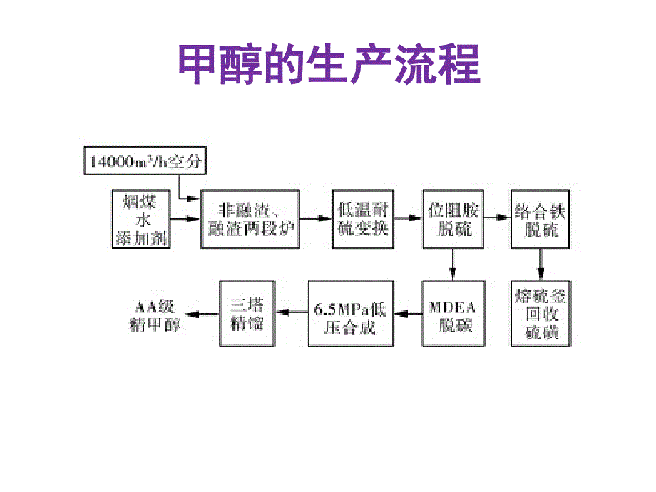 甲醇期货简介尹建亮_第3页