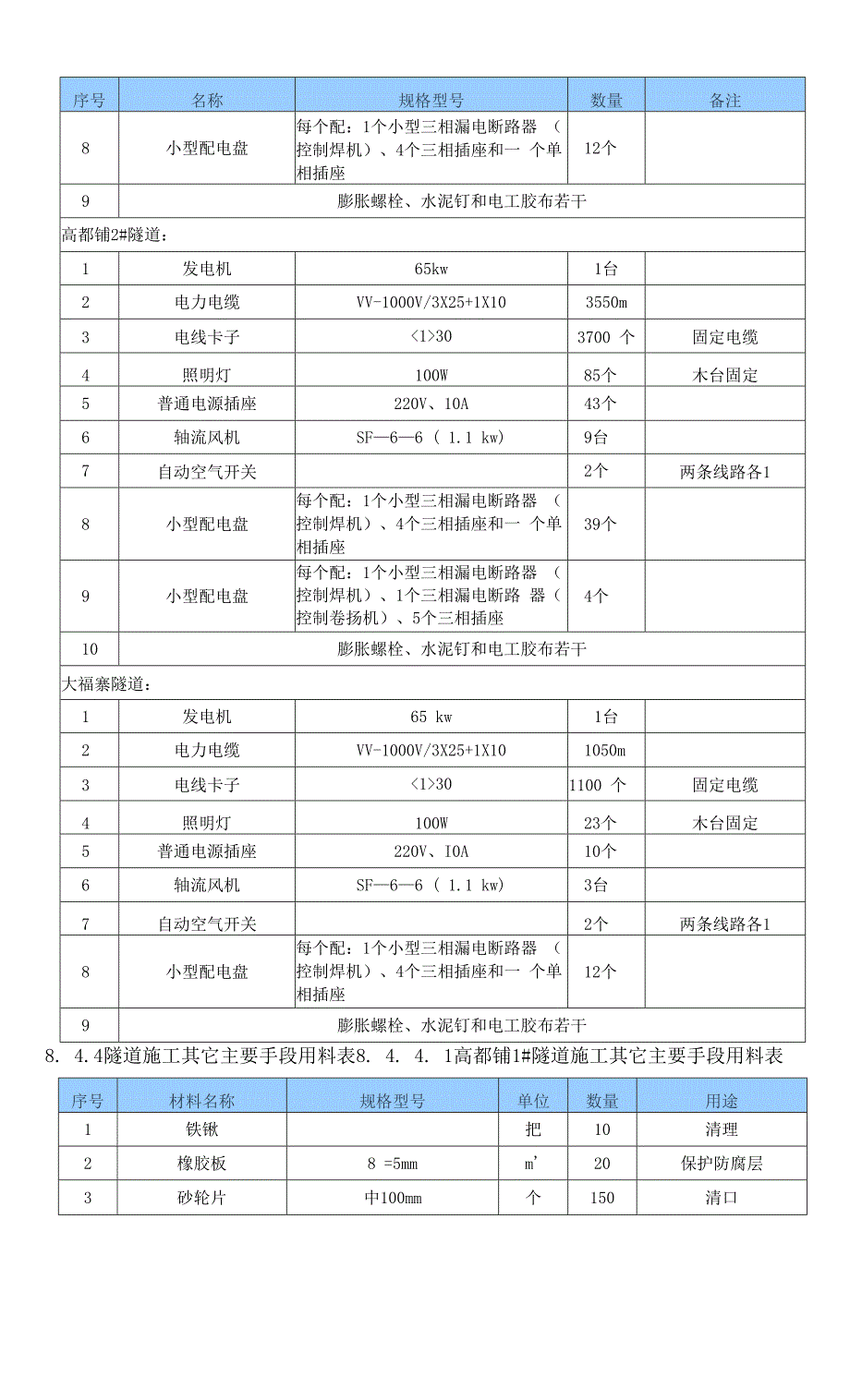 隧道内管道安装施工方案.docx_第2页