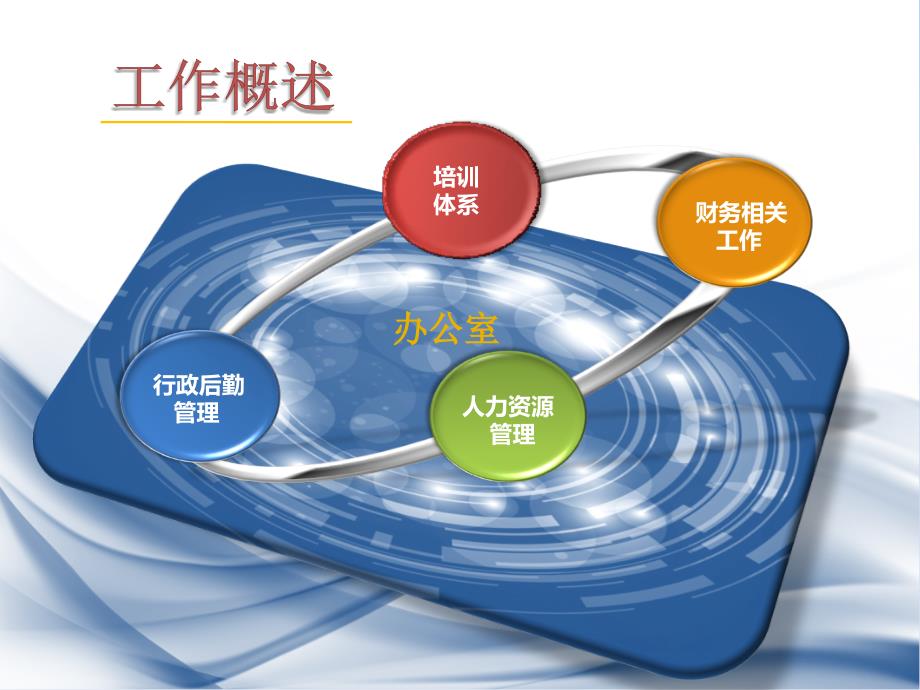 2016年办公室年中总结.ppt_第3页