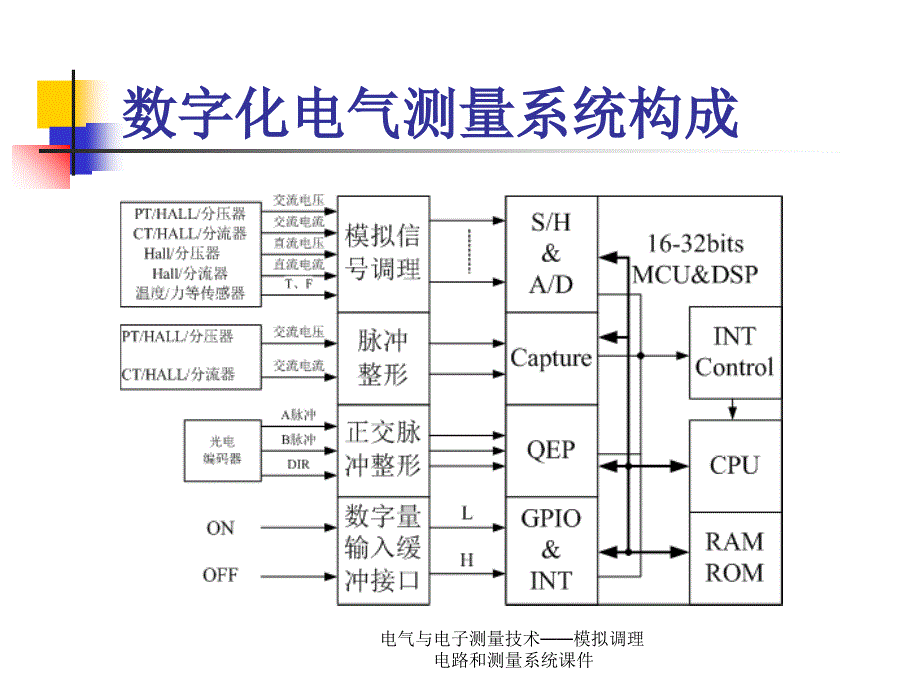 电气与电子测量技术模拟调理电路和测量系统课件_第3页