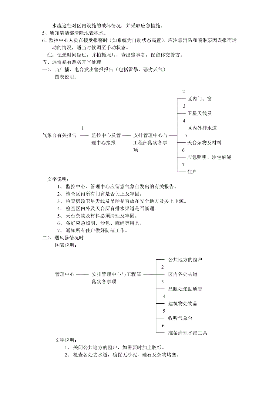 正龙物业管理公司突发事件应急流程.doc_第4页