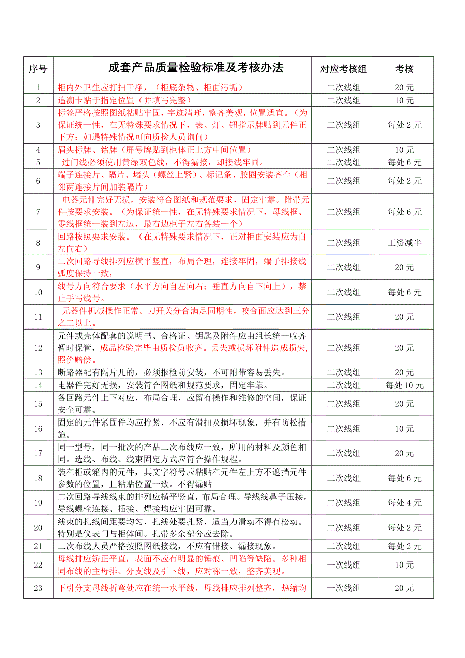 质量检验标准及考核办法_第1页